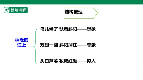 3.现代诗二首 秋晚的江上 课件