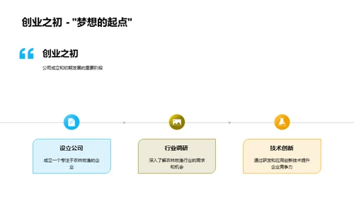 科技农业：未来蓝图