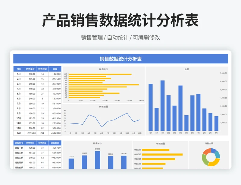 销售数据统计分析表