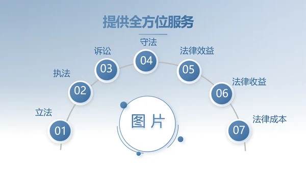 蓝色中国风法律讲座动态PPT模板