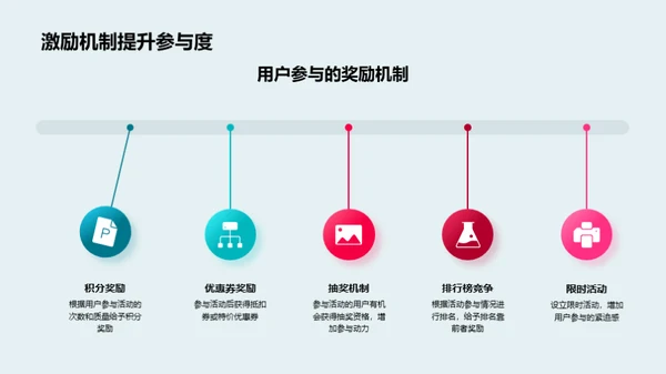 抖音电商活动全攻略