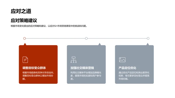 营销季度报告PPT模板