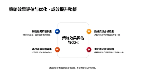 大暑营销策略报告PPT模板