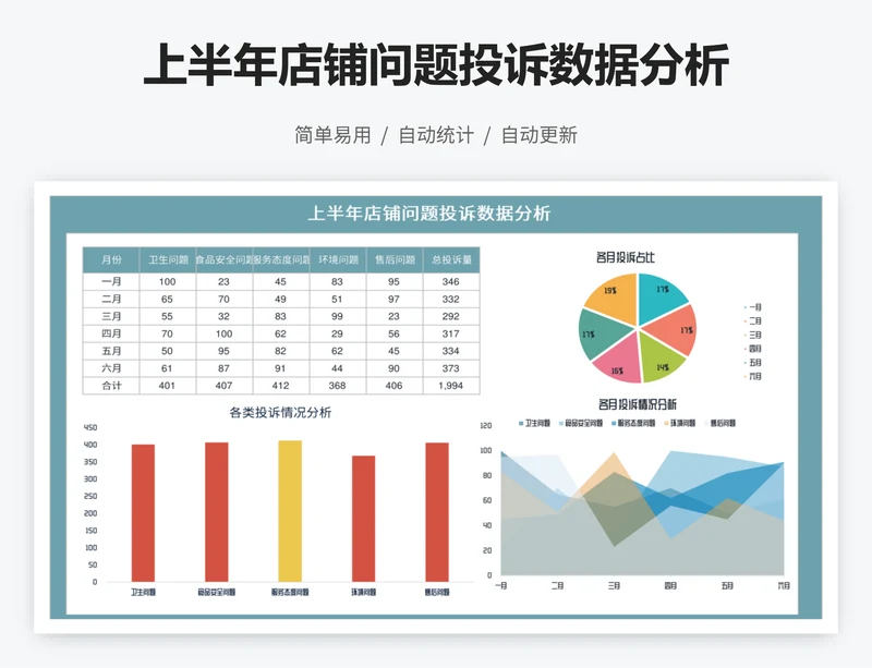 上半年店铺问题投诉数据分析