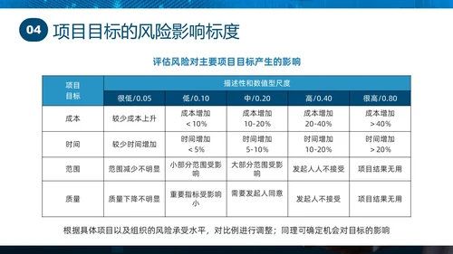 蓝色实拍商务项目风险管理PPT课件pmp项目管理（补充）