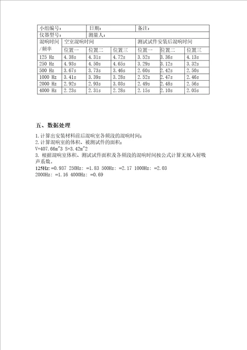 混响室法吸声材料无规入射吸声系数的测量