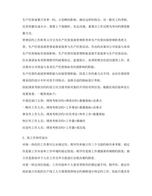 KPI绩效管理操作标准手册.docx