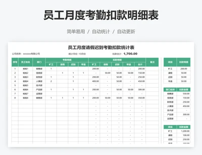 员工月度考勤扣款明细表