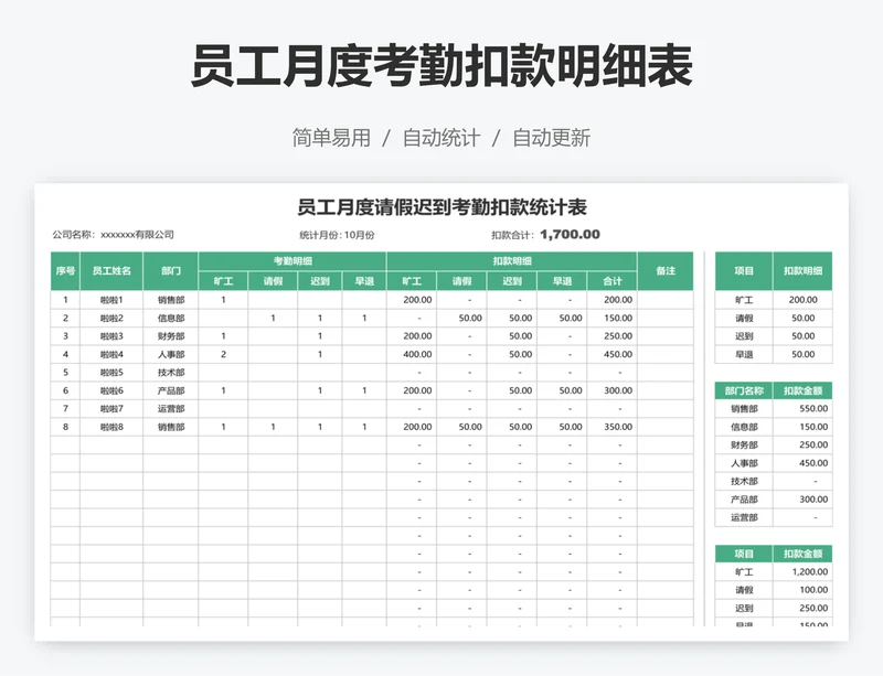 员工月度考勤扣款明细表