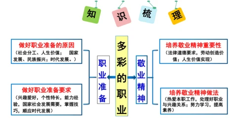 6.2 多彩的职业  课件（34张PPT+内嵌视频）