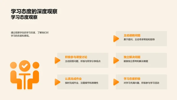 四年级学生成长探索