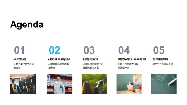 硕士研究全解析