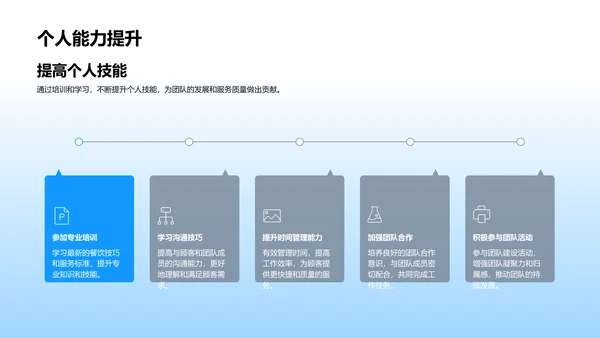 团队年度工作总结