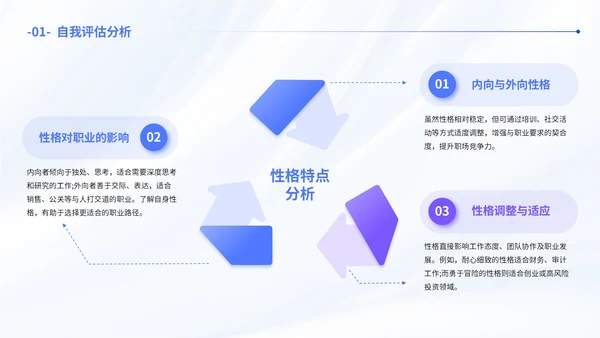 蓝色简约风职业发展规划通用PPT模板