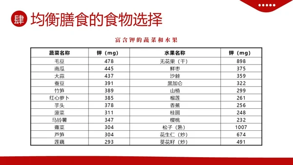 全民营养周营养师培训营养师膳食指导与评估PPT课件