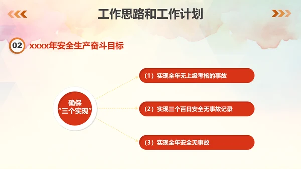 企业安全生产责任落实工作汇报PPT模板