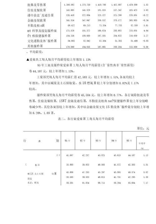 薪资与生产力统计年报年