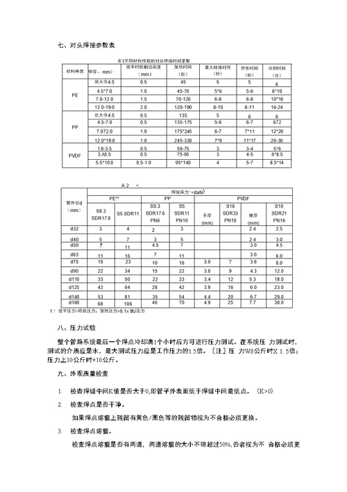 精品PPH管道施工方案