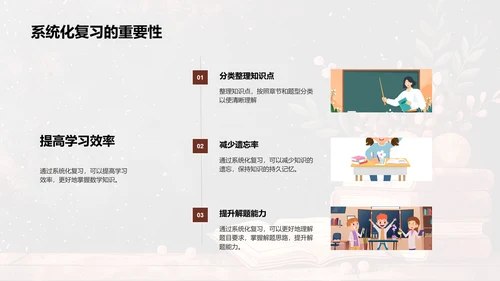 数学年度复习指导PPT模板