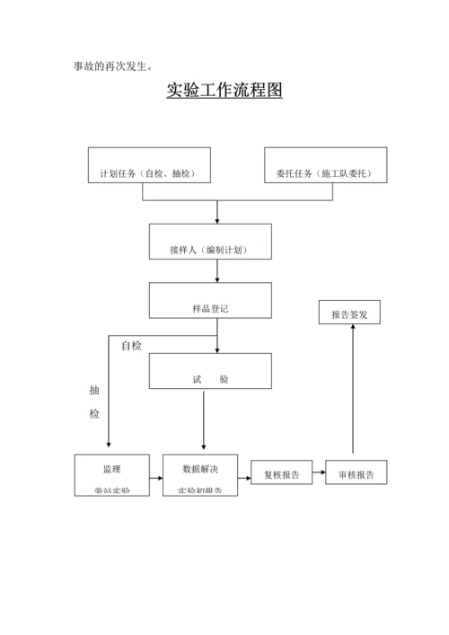 工地试验室工作与管理制度.docx