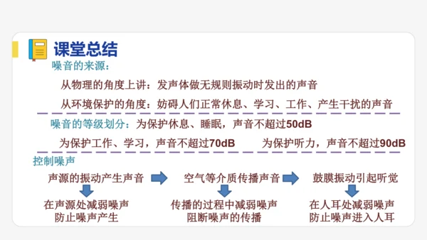 【大单元教学】2.4精品课件：噪声的危害和控制（39页，多个内嵌视频）