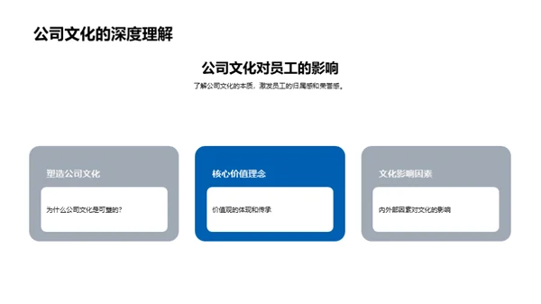 文化驱动：金融企业的竞争力