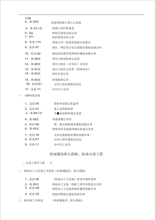 最新版桥梁工程施工、监理常用表格