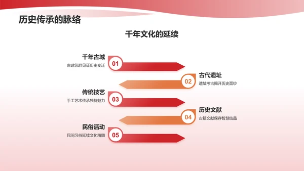 红色渐变家乡文化PPT模板