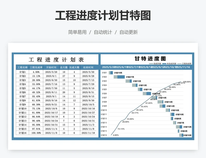 工程进度计划甘特图