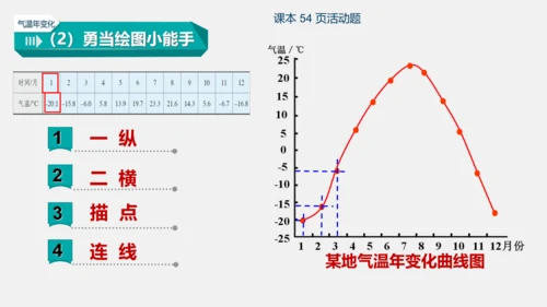 3.2 气温的变化与分布 课件(共38张PPT)2023-2024学年七年级地理上学期人教版