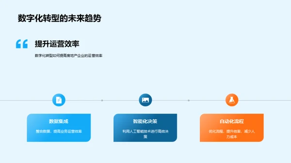 电商助力房产数字化