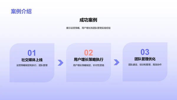 紫色创意网络运营经理岗位竞聘PPT模板