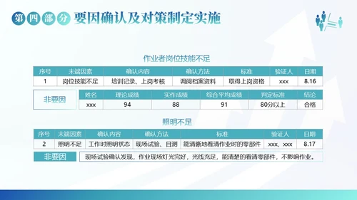 QC小组活动成果汇报PPT模板qc