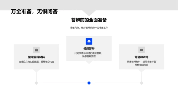 学术答辩技巧PPT模板