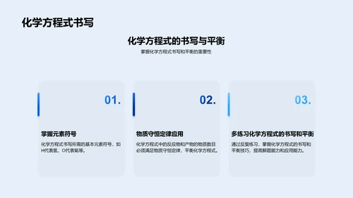 化学反应实验与方程式PPT模板