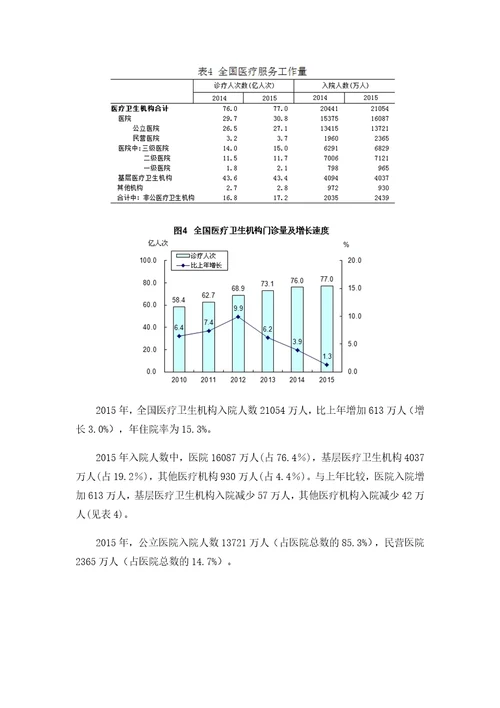 我国卫生和计划生育事业发展统计公报