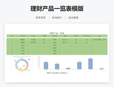 理财产品一览表模版