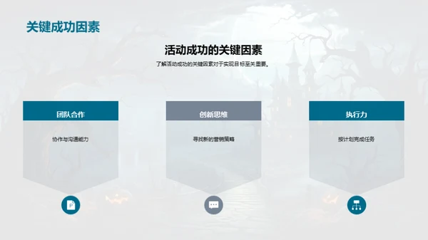 万圣节营销全攻略