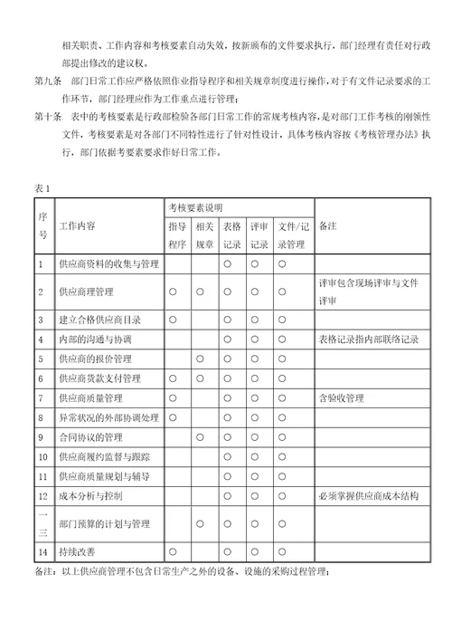 采购部职责权限与岗位说明书