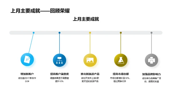 旅游业绩全景扫描