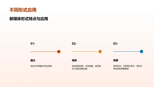 新媒体内容创作与传播