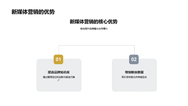 新媒体营销全解析