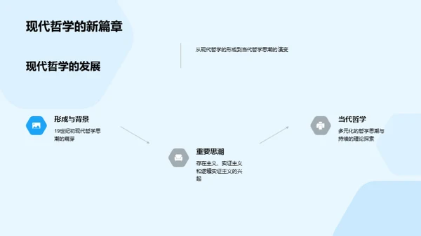 哲学之旅：思维的探索