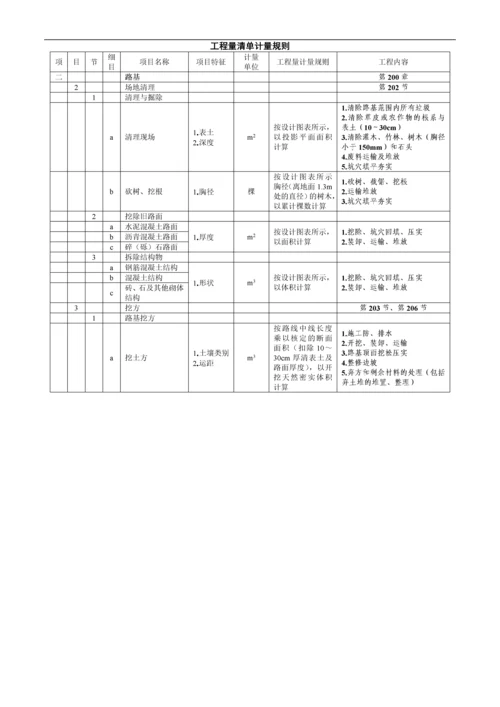 公路工程工程量清单计量规则(版).docx