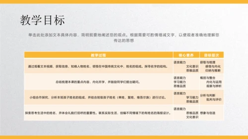 Unit1 Greetings   lesson 1单元设计课件 (共29张PPT)