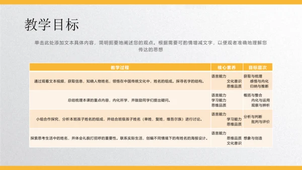 Unit1 Greetings   lesson 1单元设计课件 (共29张PPT)