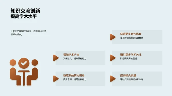 本科阶段交叉学科实践