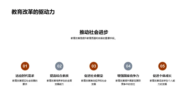 教育改革全景解析