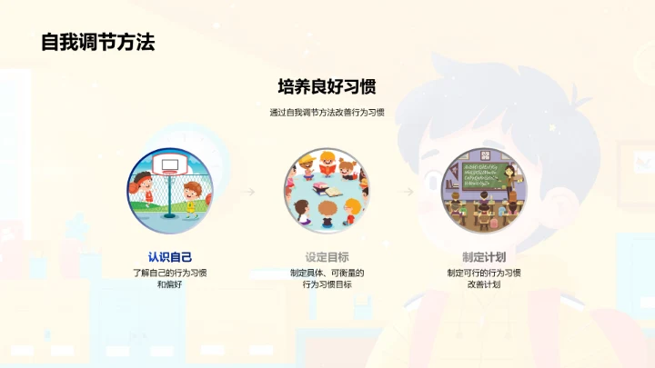 塑造良好行为习惯PPT模板