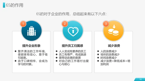6S现场管理员工培训PPT模板